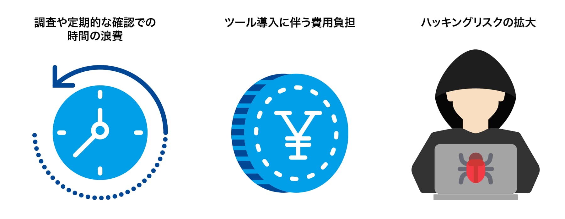 パスワードリセットを減らすではなく、なくす?