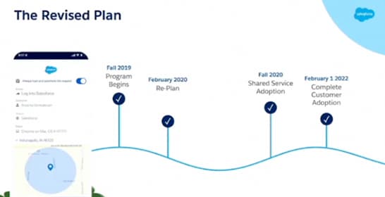 Glazer氏の説明によると、2019年秋に取締役会レベルの承認を得た経営陣は製品チームに対して
