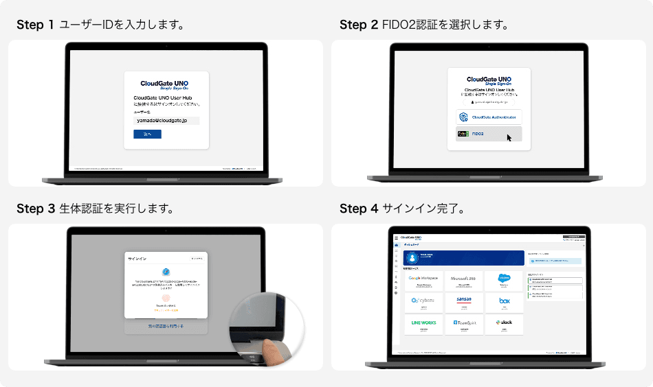 CloudGate UNO パスキー認証 (Passkey Authentication Flow) | パスキーを使った認証の手順