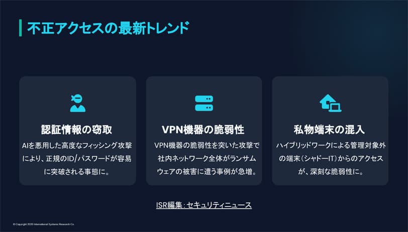 境界防御の崩壊と3つの脅威 (「このままで大丈夫か」境界防御の崩壊に直面する日本企業) - 通路まで溢れた聴講者。Interop Tokyo 2026でのCloudGateセミナー「不正アクセスの根本対策:デバイス証明書×多要素認証で実現する」 | CloudGate (クラウドゲート)