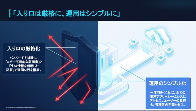 ゼロトラストセキュリティSSO/IDaaS CloudGate UNO (「入り口は厳格に、運用シンプルに」を実現するゼロトラストセキュリティSSO/IDaaSならCloudGate UNO) - 通路まで溢れた聴講者。Interop Tokyo 2026でのCloudGateセミナー「不正アクセスの根本対策:デバイス証明書×多要素認証で実現する」 | CloudGate (クラウドゲート)