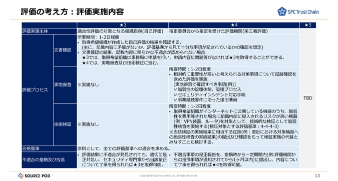 社内ノウハウの欠如 - SCS評価制度対応をコンサル任せにしない──不足項目の可視化とID管理を含む自社管理で★3・★4取得を進める実践アプローチ | CloudGate UNO(クラウドゲートウノ) | CloudGate (クラウドゲート)