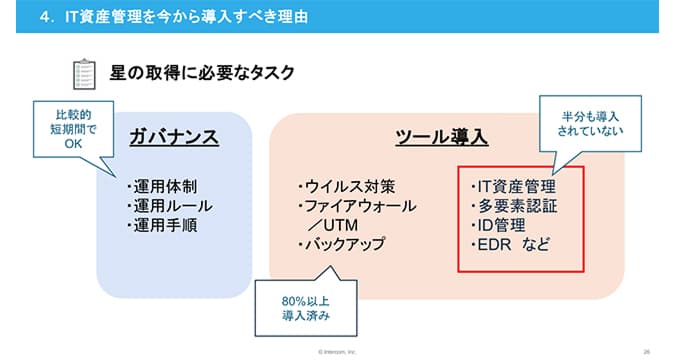 SCS評価制度対応は「ギャップ分析」と「優先順位」から - SCS評価制度が求める端末管理とID認証 ── SSO×デバイス証明書×IT資産管理で実現するサプライチェーンのセキュリティ強化 | ブログ | CloudGate UNO クラウドゲートウノ | CloudGate (クラウドゲート)