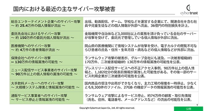 被害事例から見るサプライチェーン管理の重要性 - SCS評価制度が求める端末管理とID認証 ── SSO×デバイス証明書×IT資産管理で実現するサプライチェーンのセキュリティ強化 | ブログ | CloudGate UNO クラウドゲートウノ | CloudGate (クラウドゲート) | Slide 1