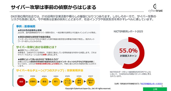 攻撃の偵察段階から始まる脅威と中小企業の構造的課題 - SCS評価制度が求める端末管理とID認証 ── SSO×デバイス証明書×IT資産管理で実現するサプライチェーンのセキュリティ強化 | ブログ | CloudGate UNO クラウドゲートウノ | CloudGate (クラウドゲート)