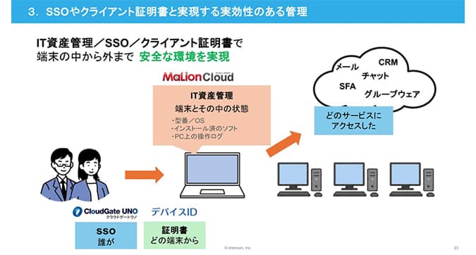 端末・認証・アクセスを統合管理する「ワンストップ」の考え方 - SCS評価制度が求める端末管理とID認証 ── SSO×デバイス証明書×IT資産管理で実現するサプライチェーンのセキュリティ強化 | ブログ | CloudGate UNO クラウドゲートウノ | CloudGate (クラウドゲート)