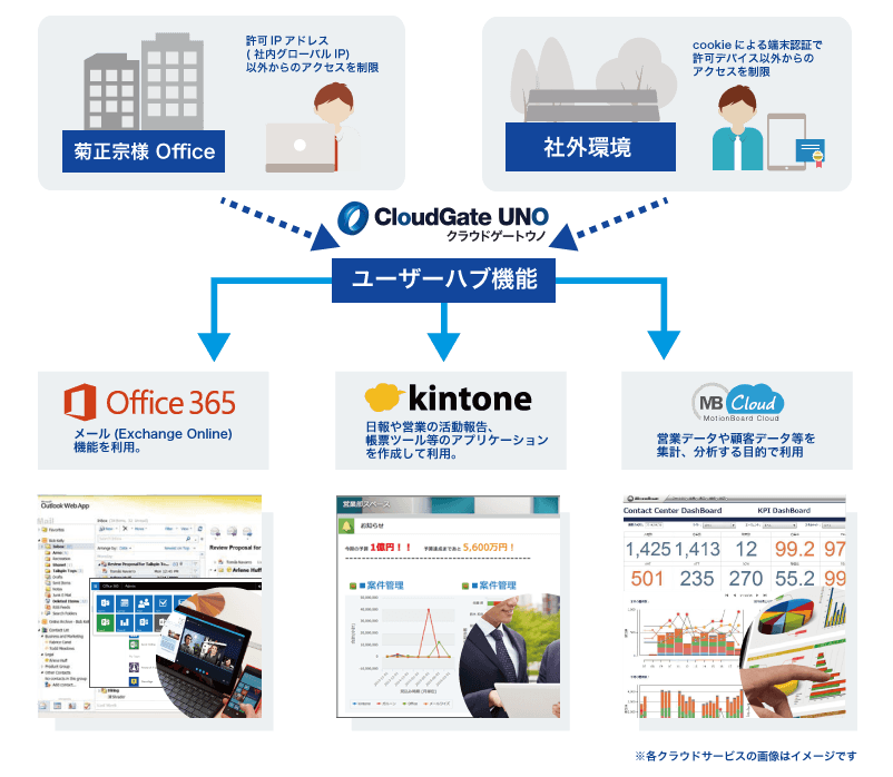 シーケンス図