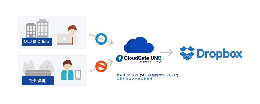 シーケンス図