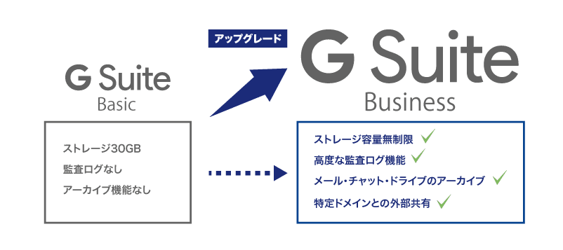 Box活用による業務効率化