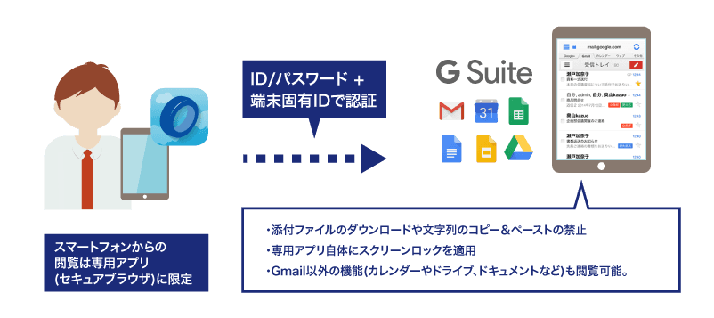 セキュアブラウザについて