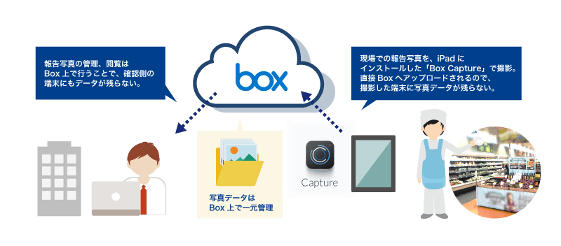 Box Captureの活用
