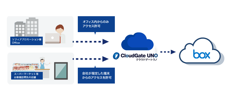 Box Captureの活用