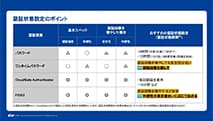 CloudGate証明書 - 資料ダウンロード