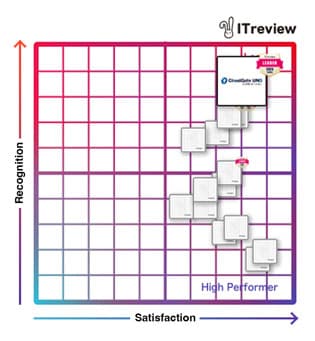CloudGate UNO Recognized as 'Leader' for 16 Consecutive Terms in 3 Categories at 'ITreview Grid Award 2025 Spring' - Single Sign-On Category