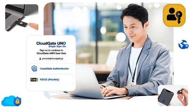 YubiKey Product Lineup