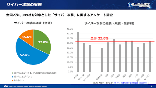 たった一人のフィッシング被害を「全社の事故」に広げないために | 見逃し配信