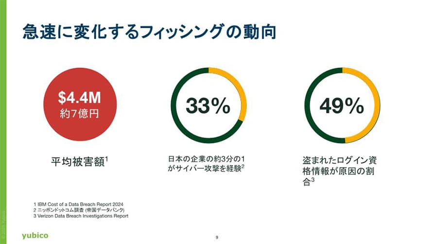 侵入を前提としたサイバーレジリエンス戦略:パスキー認証で実現するID基盤の強靭化 | Slide 1