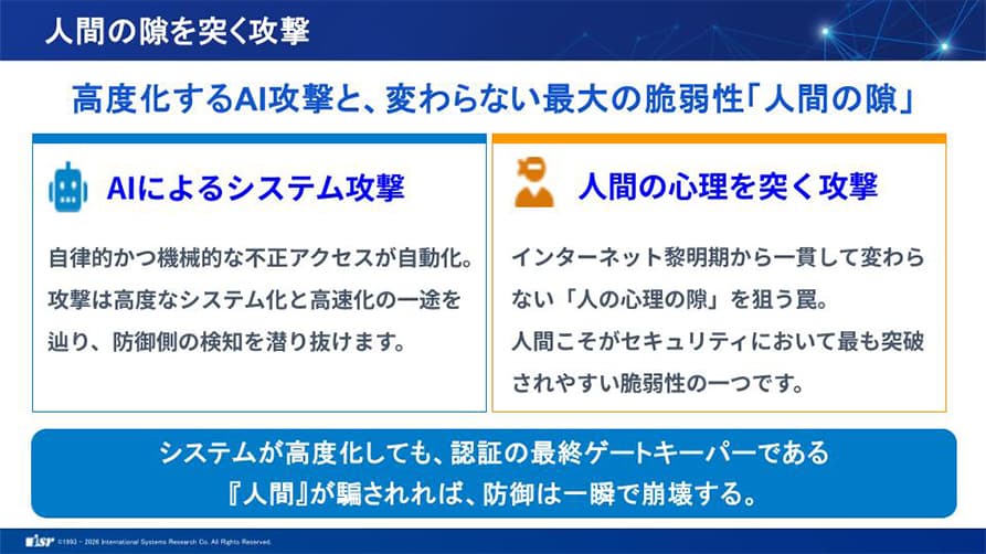 侵入を前提としたサイバーレジリエンス戦略:パスキー認証で実現するID基盤の強靭化 | Slide 2