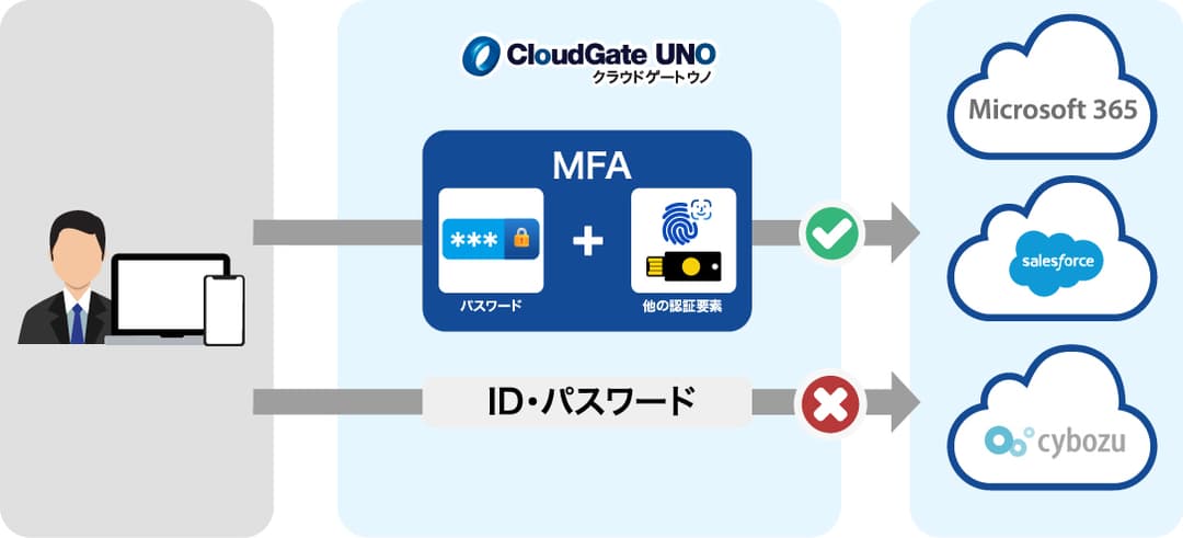 salesforce diagram
