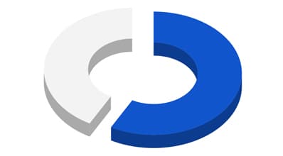 サイバーセキュリティの現状と課題 - 58 percent - CloudGate UNO