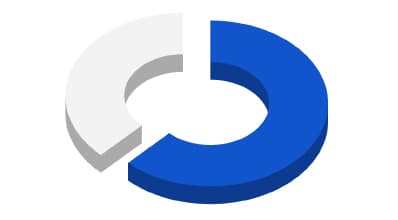 サイバーセキュリティの現状と課題 - 62 percent - CloudGate UNO