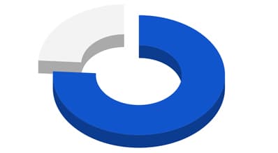 サイバーセキュリティの現状と課題 - 76 percent - CloudGate UNO