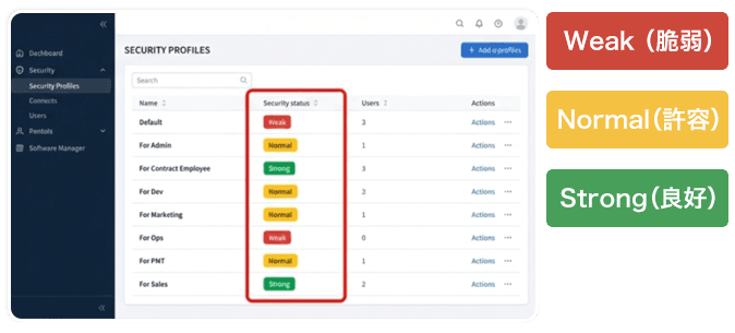 【NEW】リスクの「見える化」で、迷わないセキュリティへ(開発中)