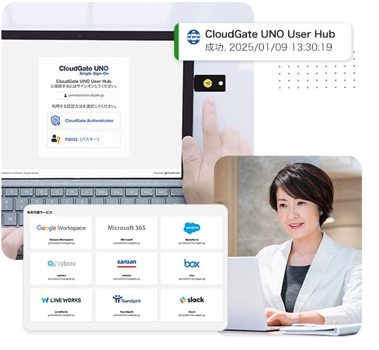 ログインにまつわる利便性とセキュリティを向上する機能