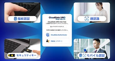 シングルサインオン(SSO)で解決する現状の課題 SSOとは - SSO SAML SaaS