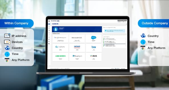 What is Access Control?
