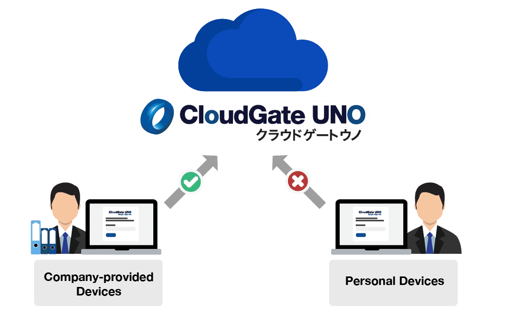 SSO Feature 1 - Single Sign-on
