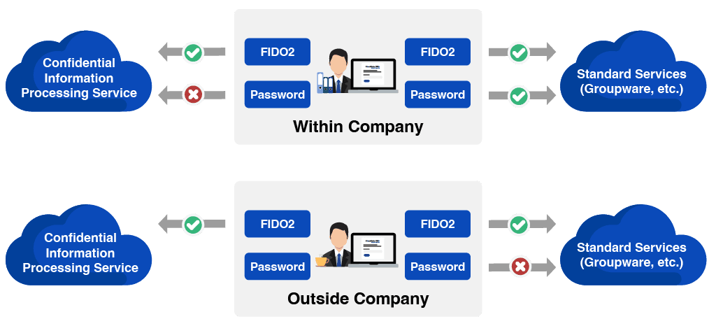 SSO Feature 2 - Single Sign-on