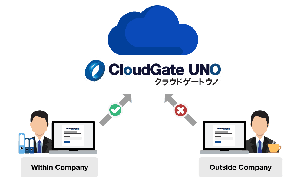 SSO Feature 2 - Single Sign-on