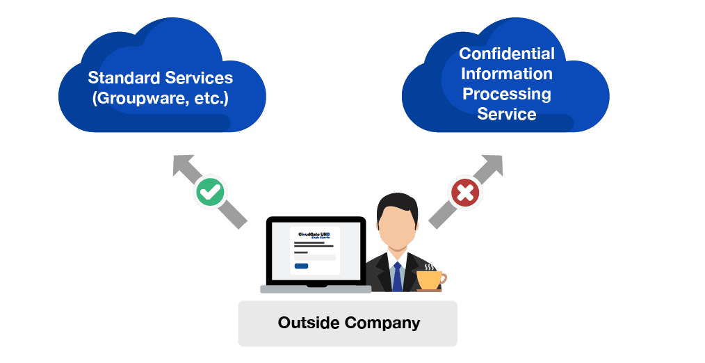 SSO Feature 2 - Single Sign-on