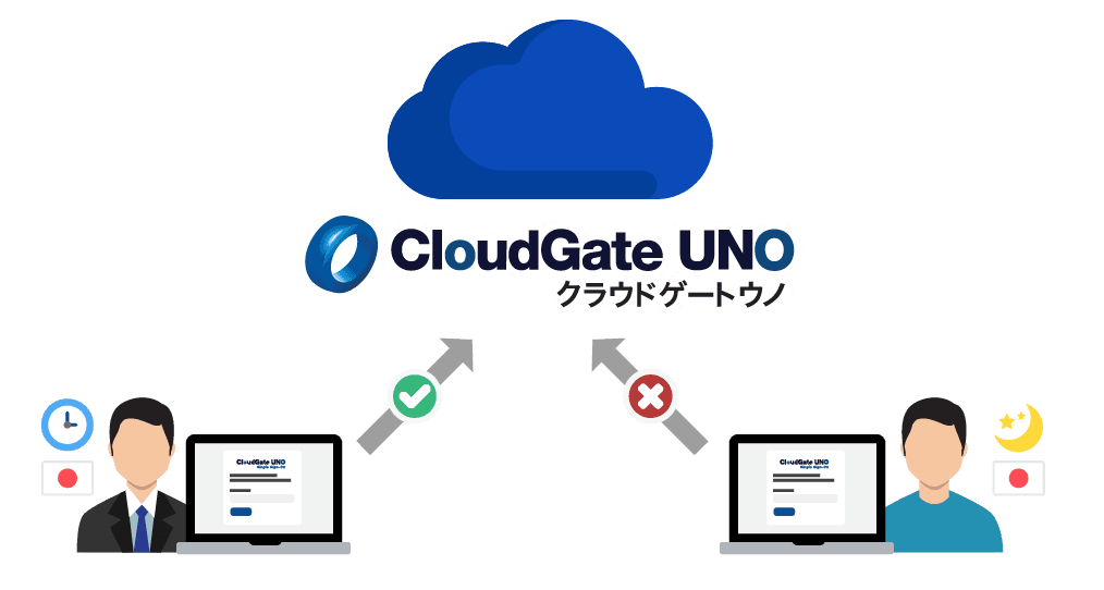 SSO Feature 2 - Single Sign-on