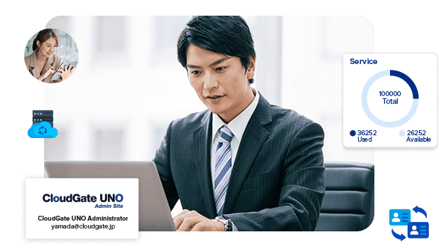 Lifecycle Management