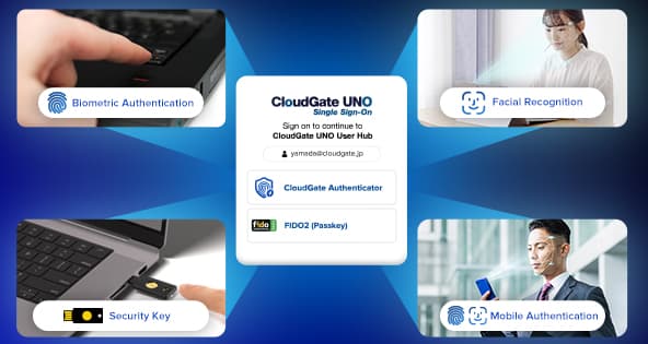 What is Multi-Factor Authentication?