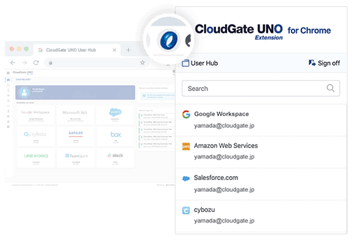 SSO Feature 2 - Single Sign-on