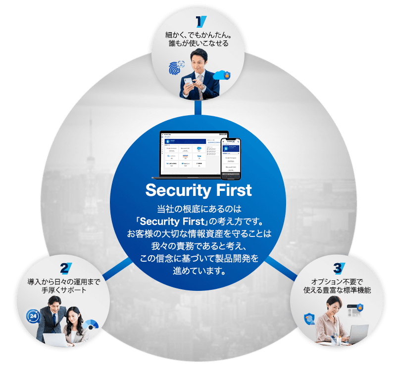 Security First (セキュリティファースト) ならCloudGate UNOで認証セキュリティ強化 | SSO・ID管理・MFA対応・アクセス制限の国産IDaaS (CloudGate UNO)