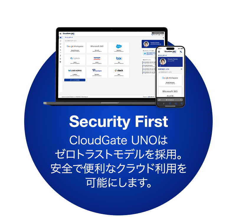 CloudGate UNOのコンセプト Diagram