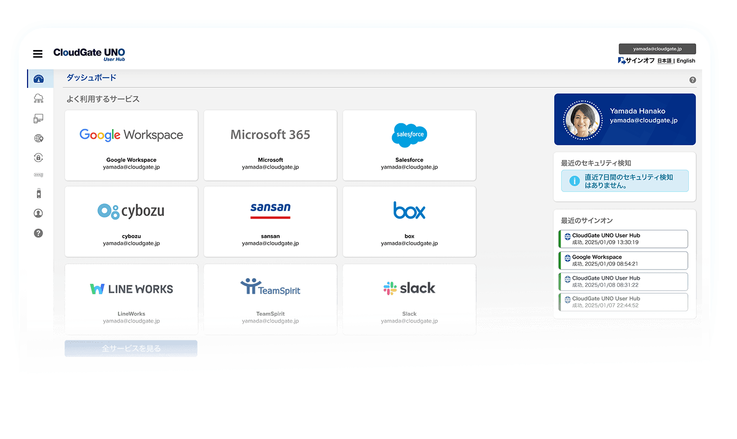 CloudGate UNOのシングルサインオン(SSO)イメージ | SSO・ID管理・MFA対応・アクセス制限の国産IDaaS (CloudGate UNO)