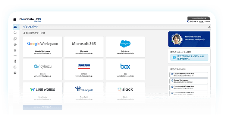 CloudGate UNOのシングルサインオン(SSO)イメージ | SSO・ID管理・MFA対応・アクセス制限の国産IDaaS (CloudGate UNO)
