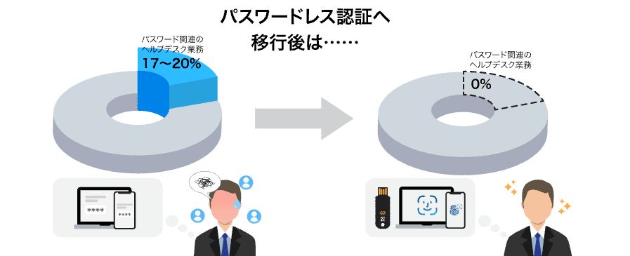 CloudGate UNO お客様の声・導入事例