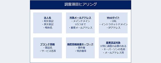 SP OSINTレポート調査イメージ | ソースポッド x CloudGate UNO