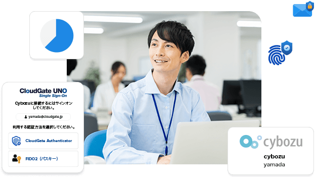 cybozu.comをより便利に、より安全に