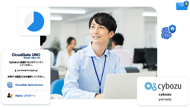 cybozu.comをより便利に、より安全に