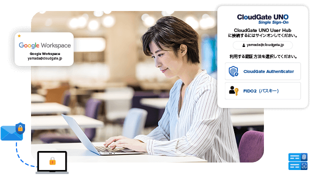 Google Workspace向けSSOサービス