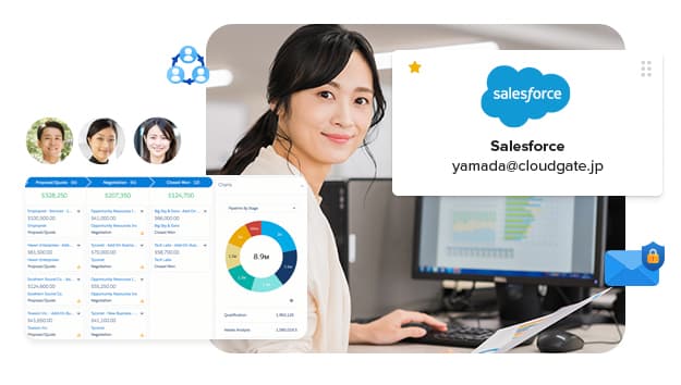 Salesforceのエディションに幅広く対応