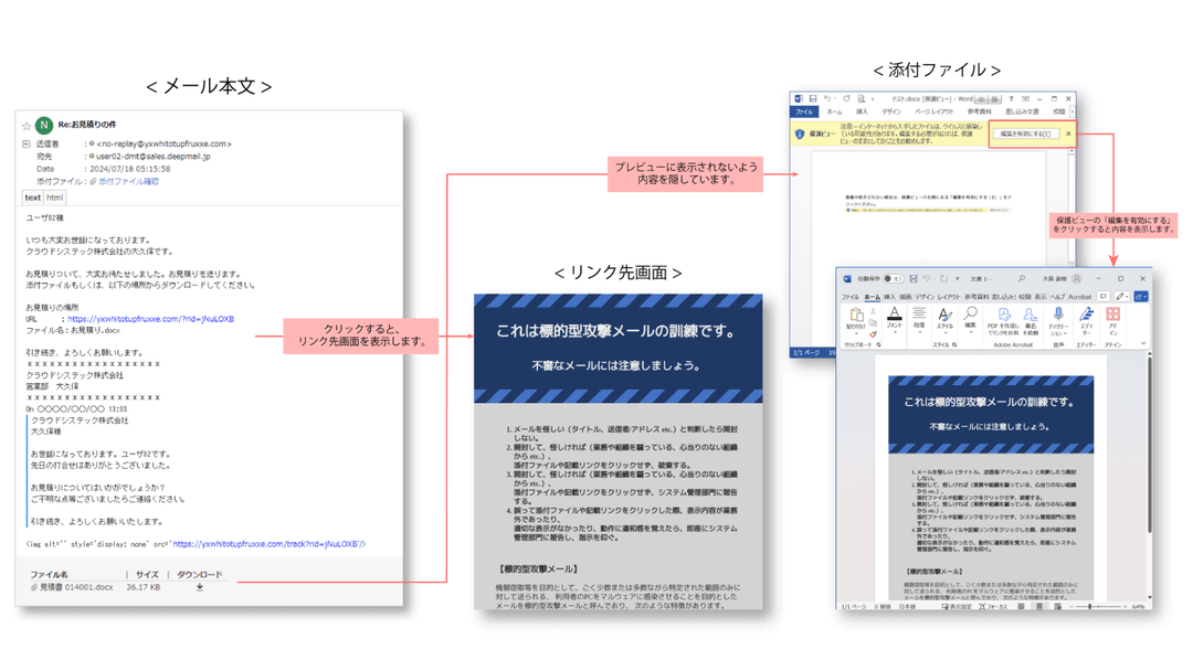 トレンドに対応したリアルな訓練が可能