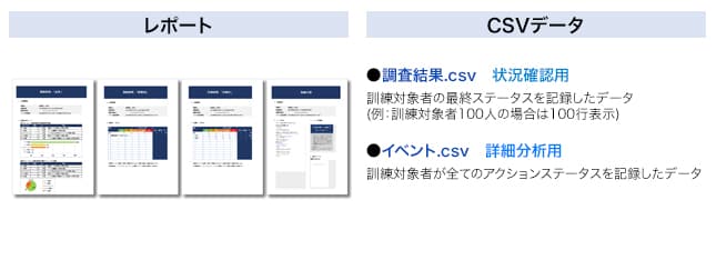 訓練の分析ができるレポート機能